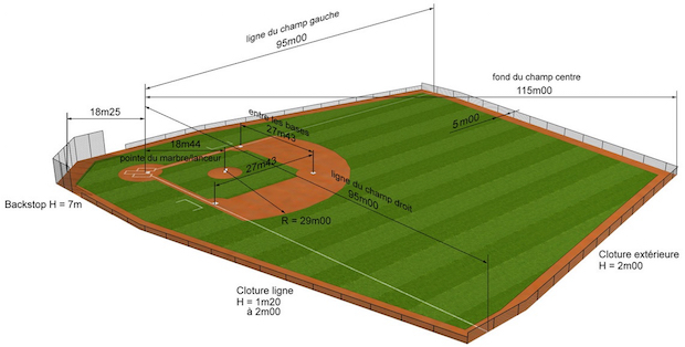 Dimensions d'un terrain de baseball